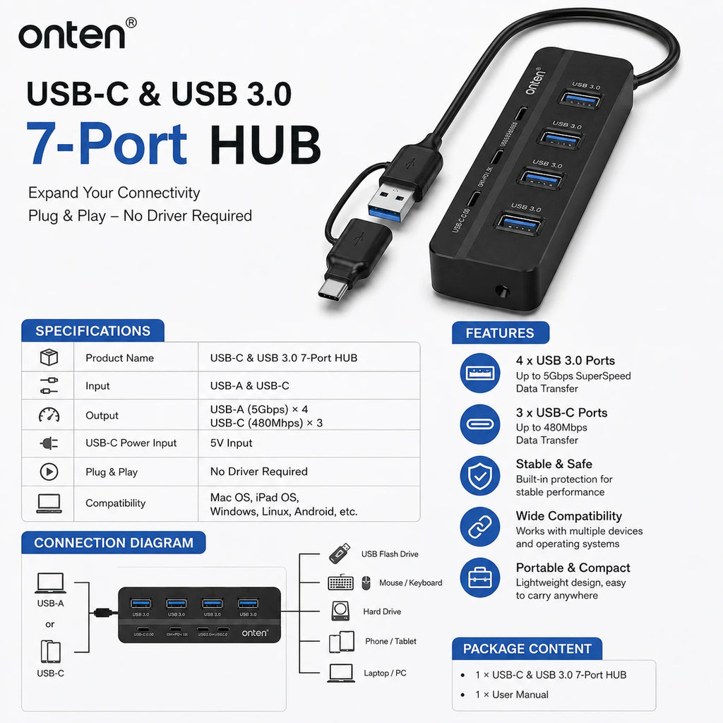 USB-C & USB 3.0 7-Port Hub – 4× USB-A, 3× USB-C, 5Gbps